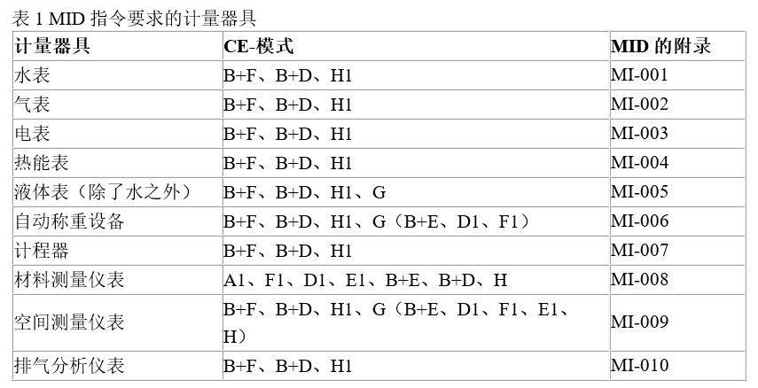 midָģʽB